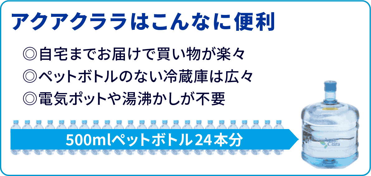 アクアクララはこんなに便利